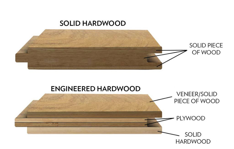 solid vs engineered wood floors
